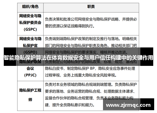 智能隐私保护算法在体育数据安全与用户信任构建中的关键作用