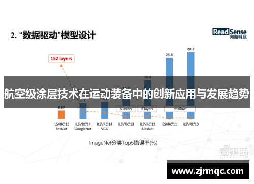 航空级涂层技术在运动装备中的创新应用与发展趋势