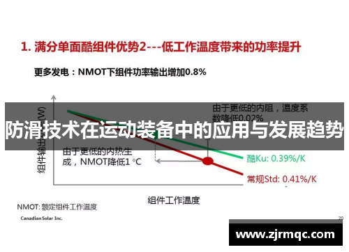 防滑技术在运动装备中的应用与发展趋势